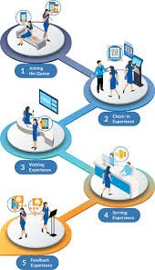 Queue Management System: Transforming Customer Experience in Pakistan’s High-Traffic Service Environments